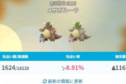【ポケモンGO】「メガガル」気になる色違い率は10％？かなり高めの設定に！