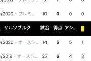 【悲報】この成績見たら今の活躍も納得！？ 南野拓実の今までの成績！【PSGタッチ集】