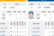【因縁の対決】上沢直之さん、本日日ハム戦登板予定