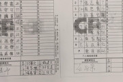 【朗報】台湾プロ野球のスコアラーが書く文字、かわいいｗｗｗｗｗｗｗｗｗｗｗｗ