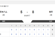 【2軍 日本ハムvs.楽天】5-8で敗北