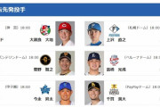 6月17日の予告先発