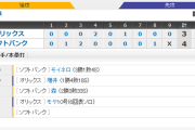 ホークス接戦制して連敗ストップ！中村晃V犠飛！6年連続CS進出決定！