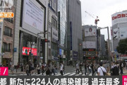 【速報】東京コロナ＋224…過去最多ｗｗｗｗｗｗｗｗｗ