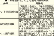 韓国経済に打撃となる制裁案　「韓国へのヒト・モノ・カネ・情報の流れを制限」「韓国が困ったとき、わざと助けない」