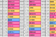 【デレステ】18時間後終了！20日目グループD出口調査右上1位久川颯2位夢見りあむ3位イヴ・サンタクロース4位高森藍子5位神崎蘭子6位速水奏7位大石泉8位砂塚あきら9位双葉杏10位松本沙理奈