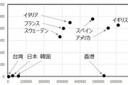 町山智浩 「ワシントン大学の予想では12月1日までに日本のコロナ死者は6万2千人を超えるそうです」[11/30]