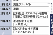 【悲報】山上徹也さん、どの職場でもトラブルを起こし退職、高卒なのにプライド高いゴミだった‥