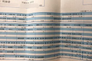 【画像】看護師3年目の給料明細がコチラｗｗｗ