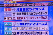 【悲報】岩本勉さん、今年のソフトバンクを5位予想してしまう