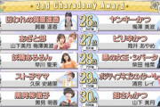 【乃木坂46】ノギザカスキッツ 実況『第2回キャラデミー賞』30位～11位発表！