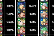 【FEH】決闘のキャラ使用率ランキングまとめ！やっぱりそうなるのか