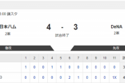 【2軍日本ハムvs.DeNA】4-3で勝利！