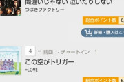 【衝撃】＝LOVE（イコラブ）さん、『Billboard Hot 100』でつばきファクトリー（ハロプロ）の新曲に完敗ｗｗｗｗｗｗｗｗｗｗｗｗｗｗｗ