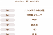 【ウマ娘】そもそもカレンチャンに友達いるのか？