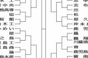 県高校総体サッカー組み合わせ「おかしい」 発表18日後に参加校の指摘で発覚、異例の再抽選