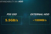 PS5ソフトは外付けHDDからゲームが動かないことが判明。PS4タイトルは起動可能