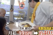 【悲報】日本「週5日でやっと19万…」オーストラリア「週4日で40万やけど？」