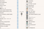 【海外】BABYMETAL（9回）はサマーソニックのレギュラー出演者の中で2番目に多い
