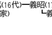 佐竹氏を語る