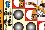 巨人は今日からの横浜広島6戦を5割で行けたらもう優勝確定？