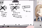 【にじさんじ】自己否定…やばいんかおシス