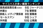 【画像】サイコパスが多い職業がこちらですｗｗｗｗｗｗｗｗｗ