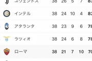 【悲報】ACミランさん、6位でシーズンを終えてしまう…