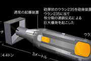 【朗報】核爆弾の構造、簡単すぎるｗｗｗｗｗｗｗｗｗｗ
