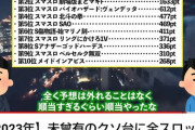 【2023年パチスロクソ台オブ・ザ・イヤー】BASARA圏外とか糞台多すぎだろ