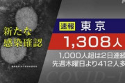 【速報】東京都 新型コロナ 新たに1308人感染確認 2日連続1000人超