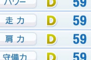 2DDDDDD←これに1番近い選手ｗｗｗｗｗｗｗｗw