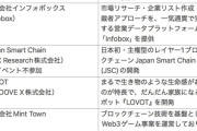 【悲報】本田圭佑が投資した会社一覧…総額155億円ｗｗｗｗｗｗｗｗｗｗ