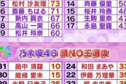 【乃木坂46】それではここで、過去の「頭NO王選抜」をご覧ください