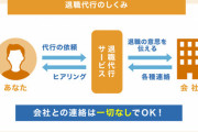 【疑問】「退職代行」って悪用したら他人を退職させられるよな…？