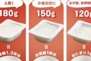 食生活の変化がもたらす影響　「パックご飯」人気の理由とデメリット