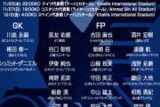 「サッカー日本代表」がトレンド１位！森保監督が選んだ26名にファンから猛烈な批判も「大迫おらんけど」「原口落選ってマジか…」