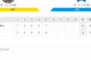 阪神 － DeNA　試合結果　甲子園球場　2020/7/10