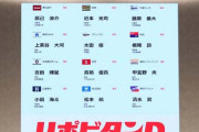 【ドラフト】3年経ったから2018年のドラフトを評価する
