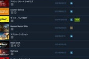 【朗報】アサクリシャドウズ、Steamの世界売り上げランキング堂々の第一位になるwwwwwwwwwwwwwww