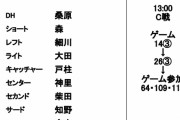 DeNA、16日練習試合(対広島)のスタメン発表　桑原、神里、戸柱、柴田、倉本ら中堅選手が出場