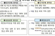 【Money1】 韓国また「徳政令」開始。今回は500万ウォン以下で100％棒引きあり。