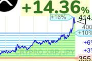 【速報】仮想通貨リップル、400円をヌルッと突破するwwwwwwwwwwwww【XRP】