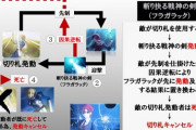 【FGO】バゼットさんが持つ宝具の仕組み解説！！　この宝具チートだよな