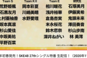 【SKE48】1年ぶりのシングルの選抜発表でも視聴者数が少なかったSKEが何をやれば視聴者が増えるのか、お節介だけど勝手に考えてあげるスレ