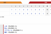【巨人試合結果】巨人 4-11 広島 (2023/4/30) 巨人再び投壊…