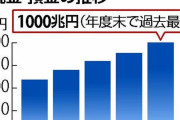 【日銀発表】個人の「現金・預金」、１０００兆円に…年度末で最高