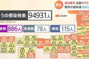 外国人「東京の新規コロナ感染者が2万人を突破してしまった…」