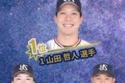 山田哲人、イケメン総選挙で1位になる