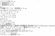 【コング】1位バイオ、2位あつ森、3位バイオ、4位ワンピ、5位ワンピ